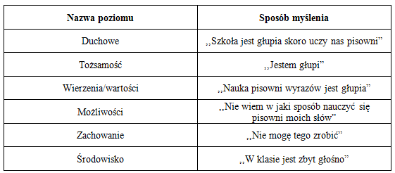 technika-w-nlp-i-nauczaniu